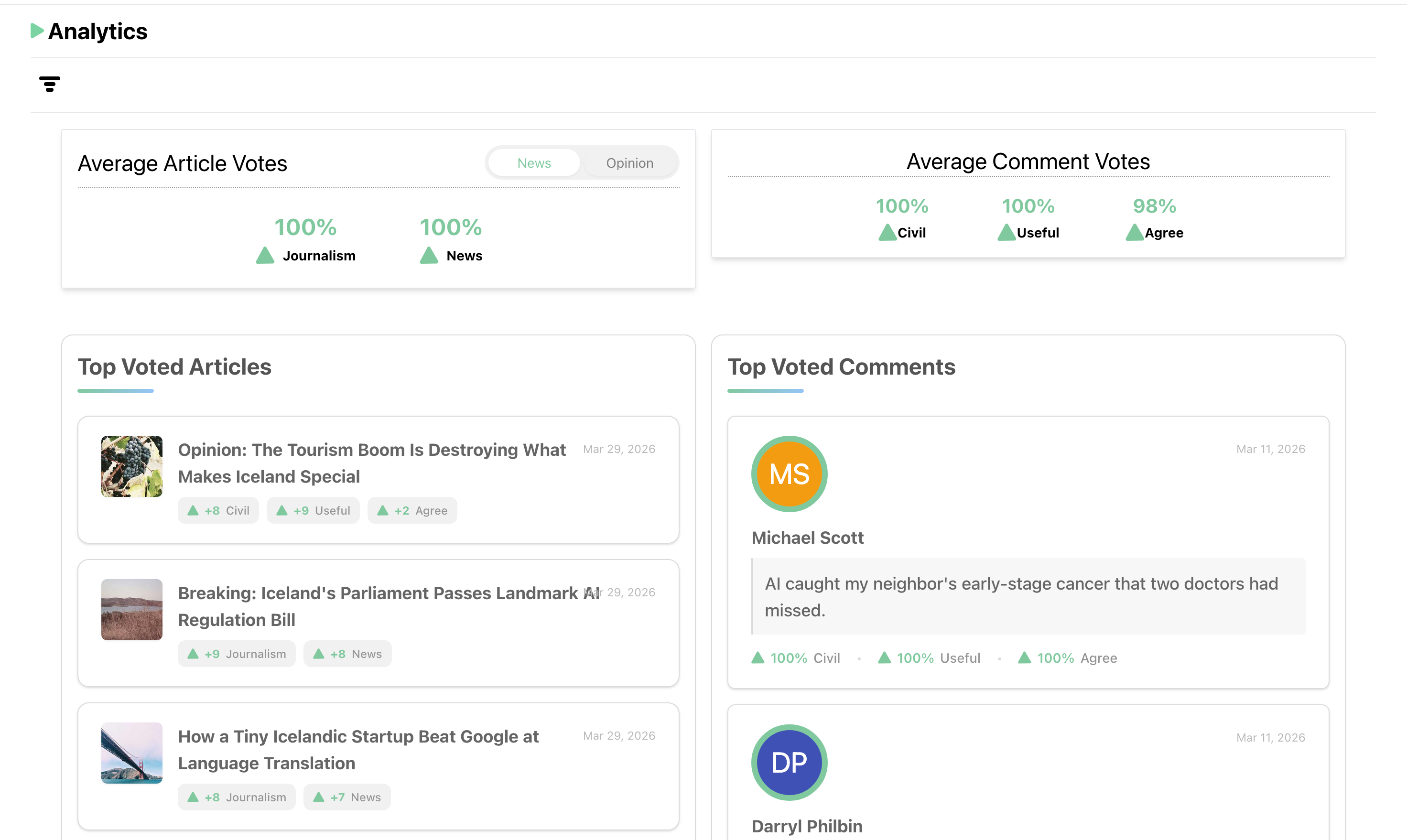 Understand your reach