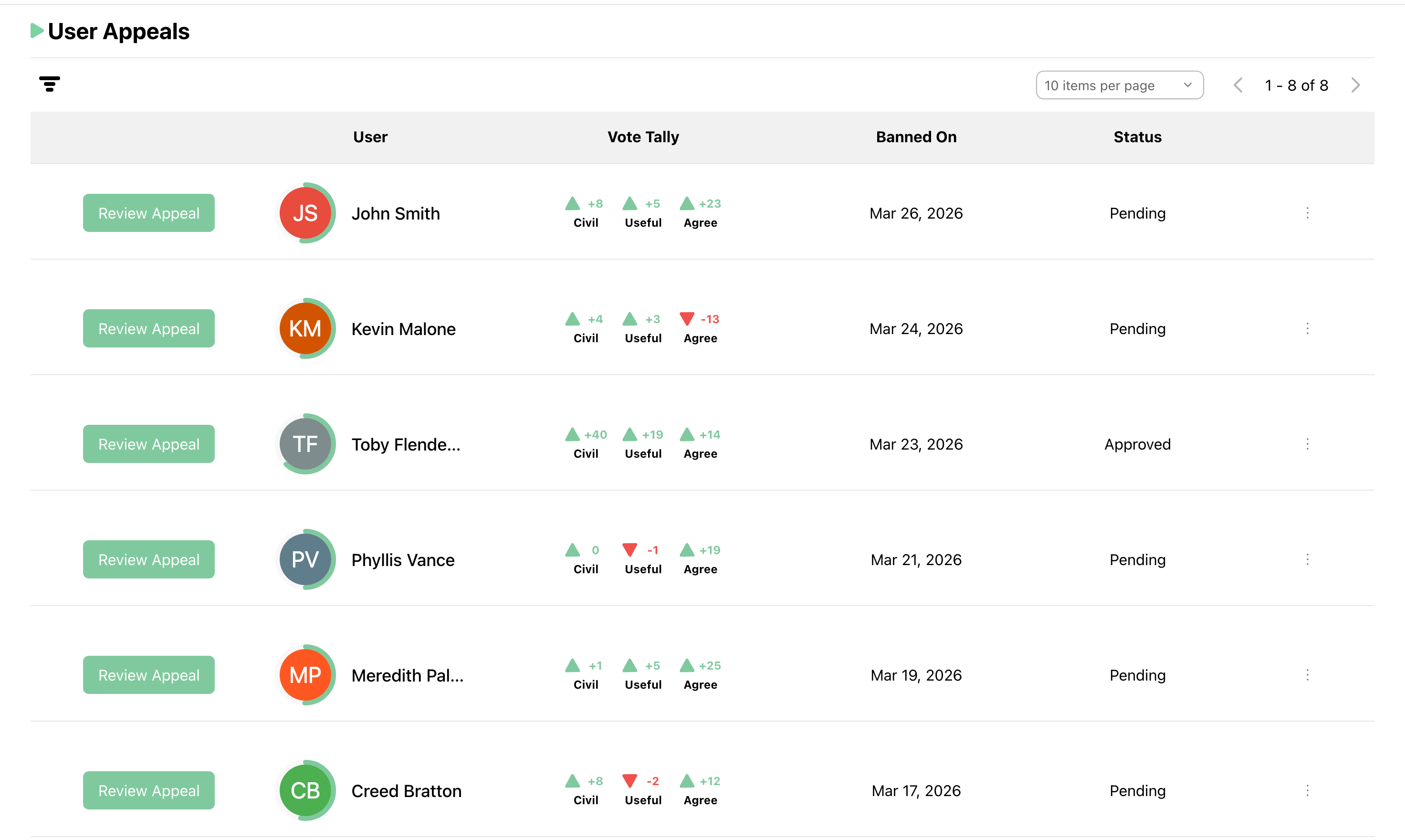 Fair and transparent moderation
