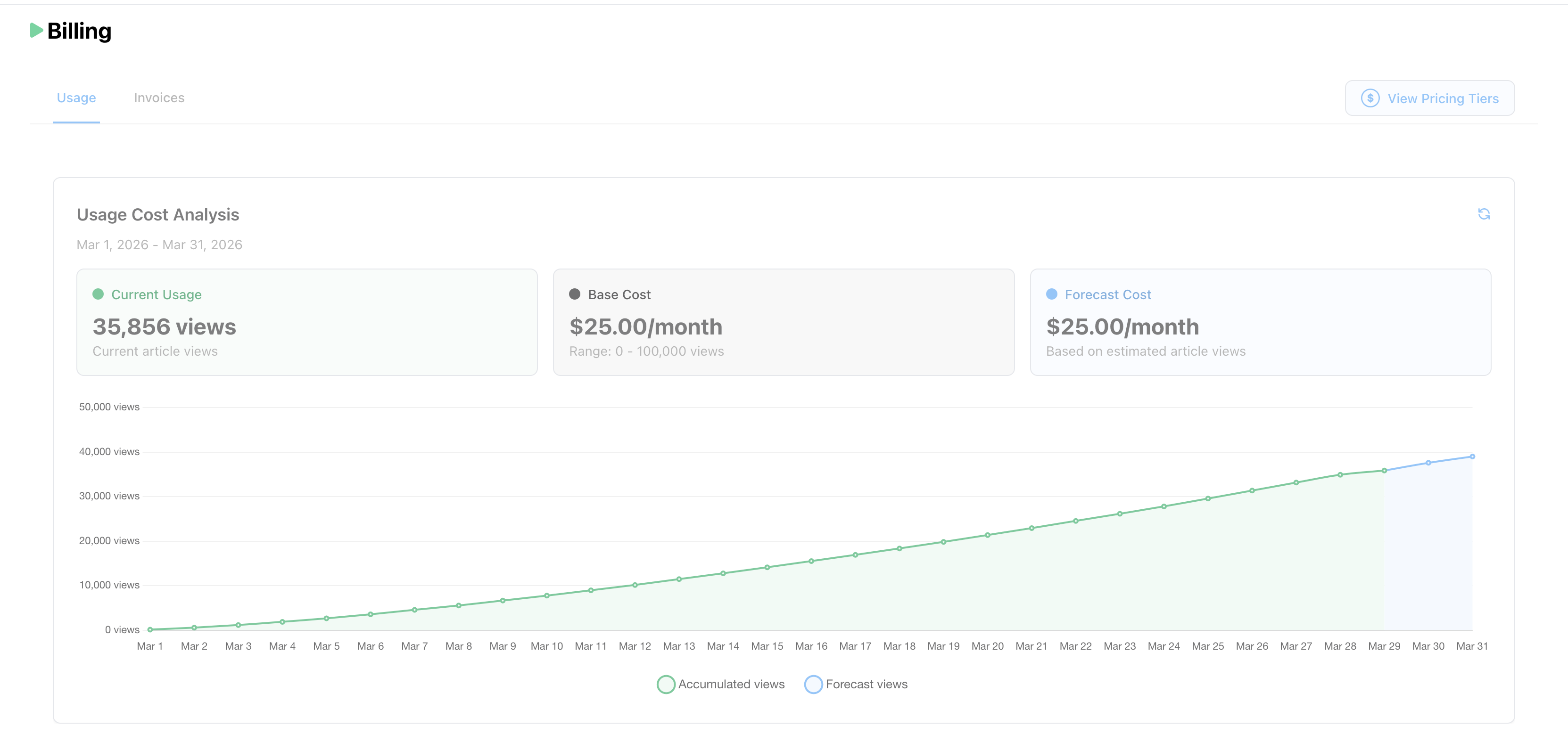 Transparent, usage-based pricing