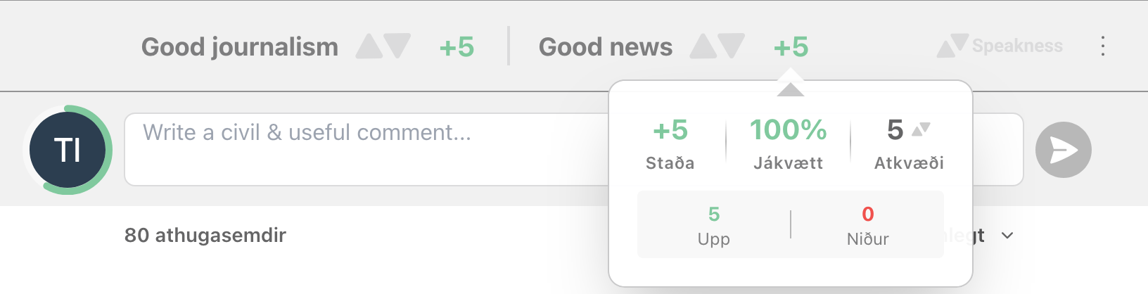 Understand how readers feel about your content