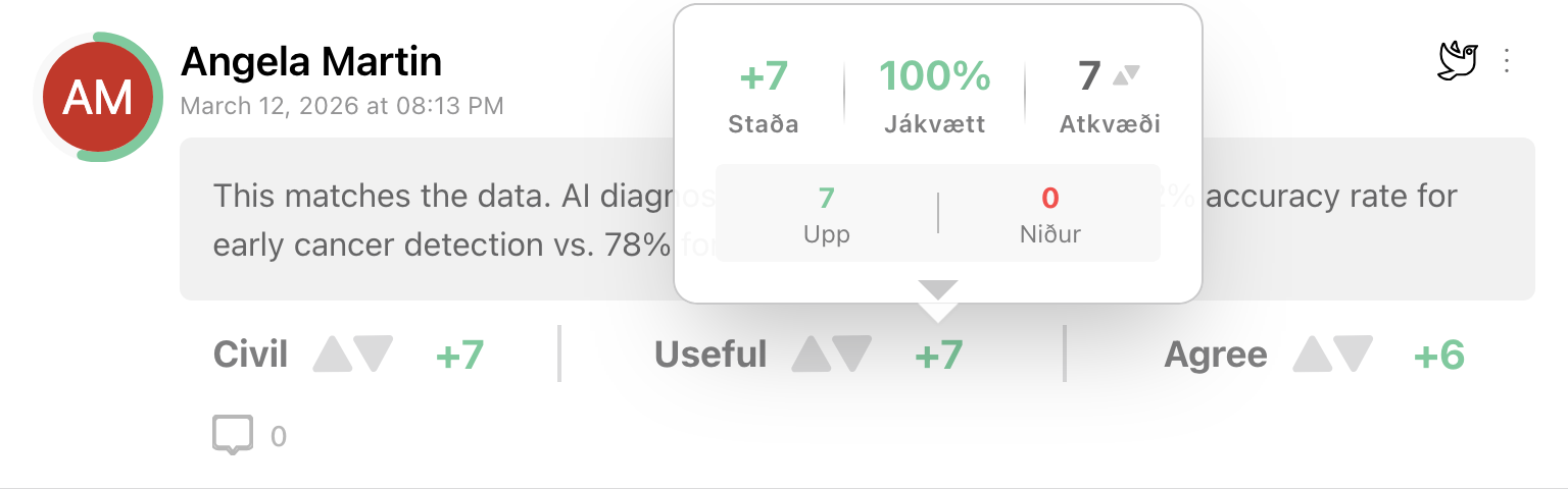 Let your community self-moderate