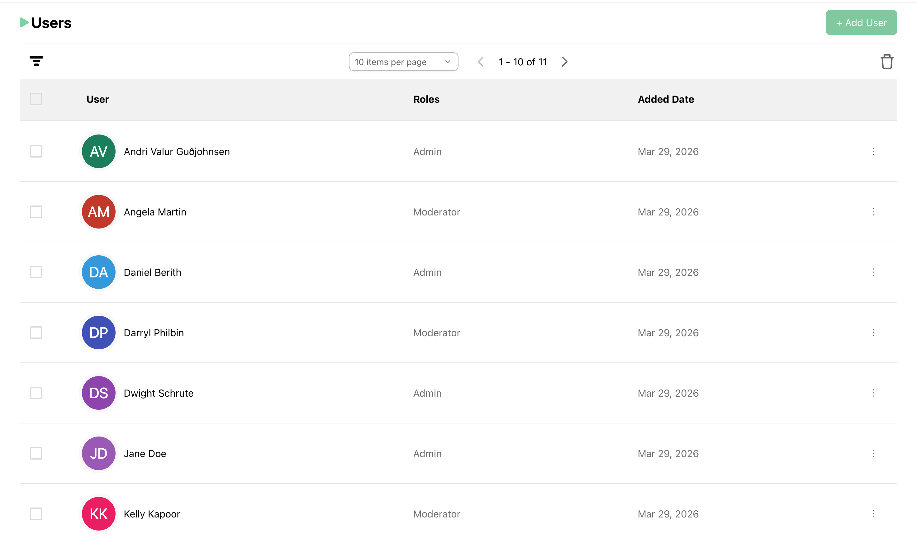 Bring your whole team