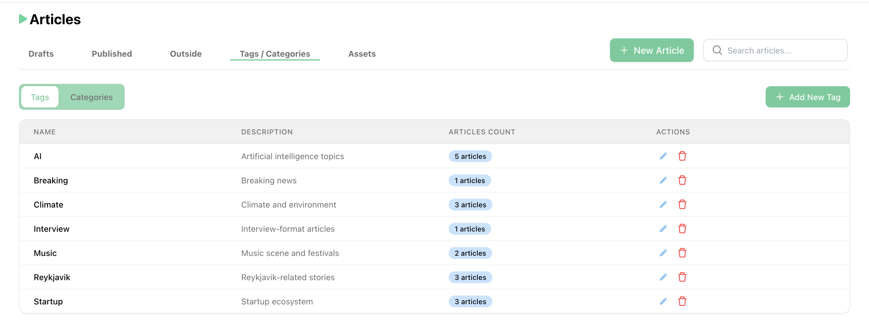 Organize your content