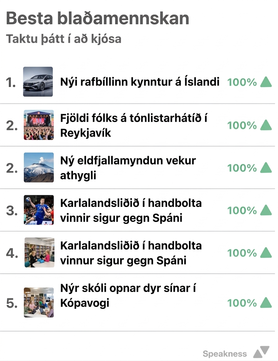 Showcase your best content